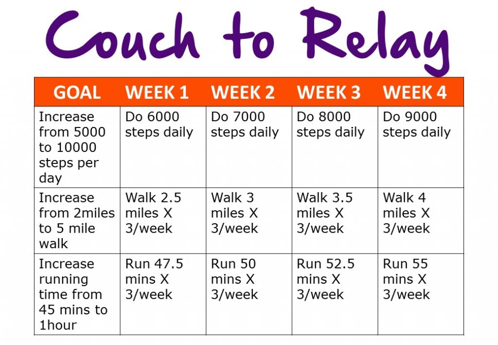 couch training schedule